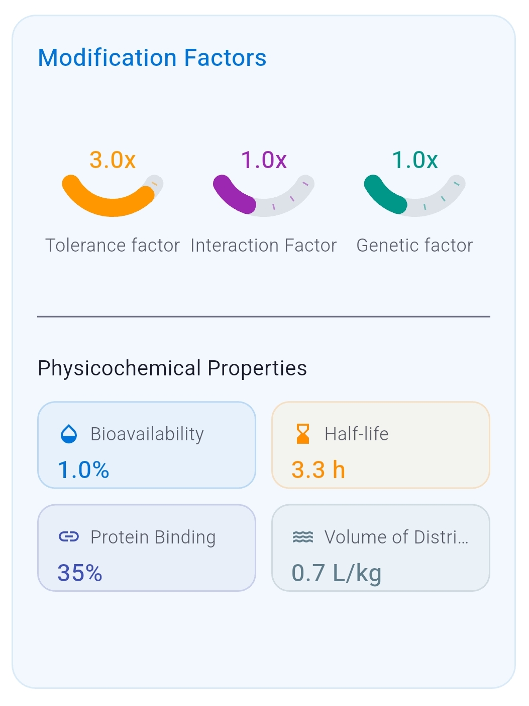 DoseFlow App